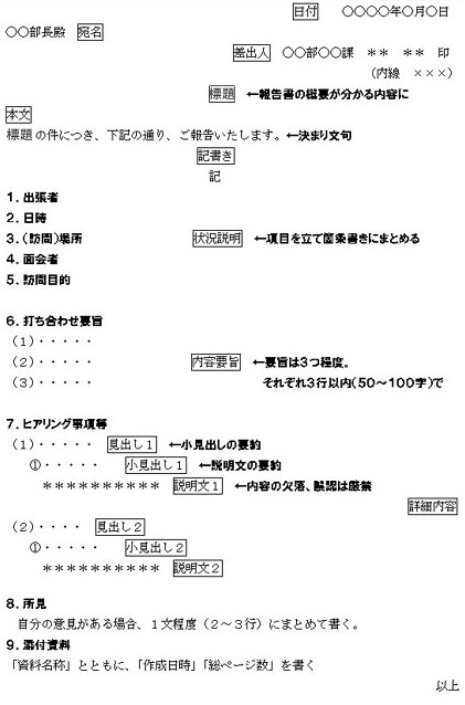 報告書レポート