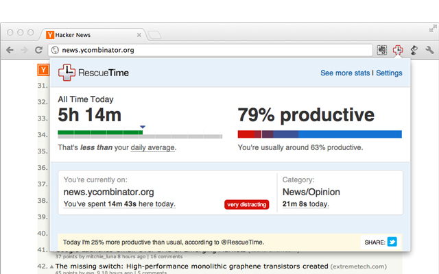 The RescueTime extension analyzing how productive a website is