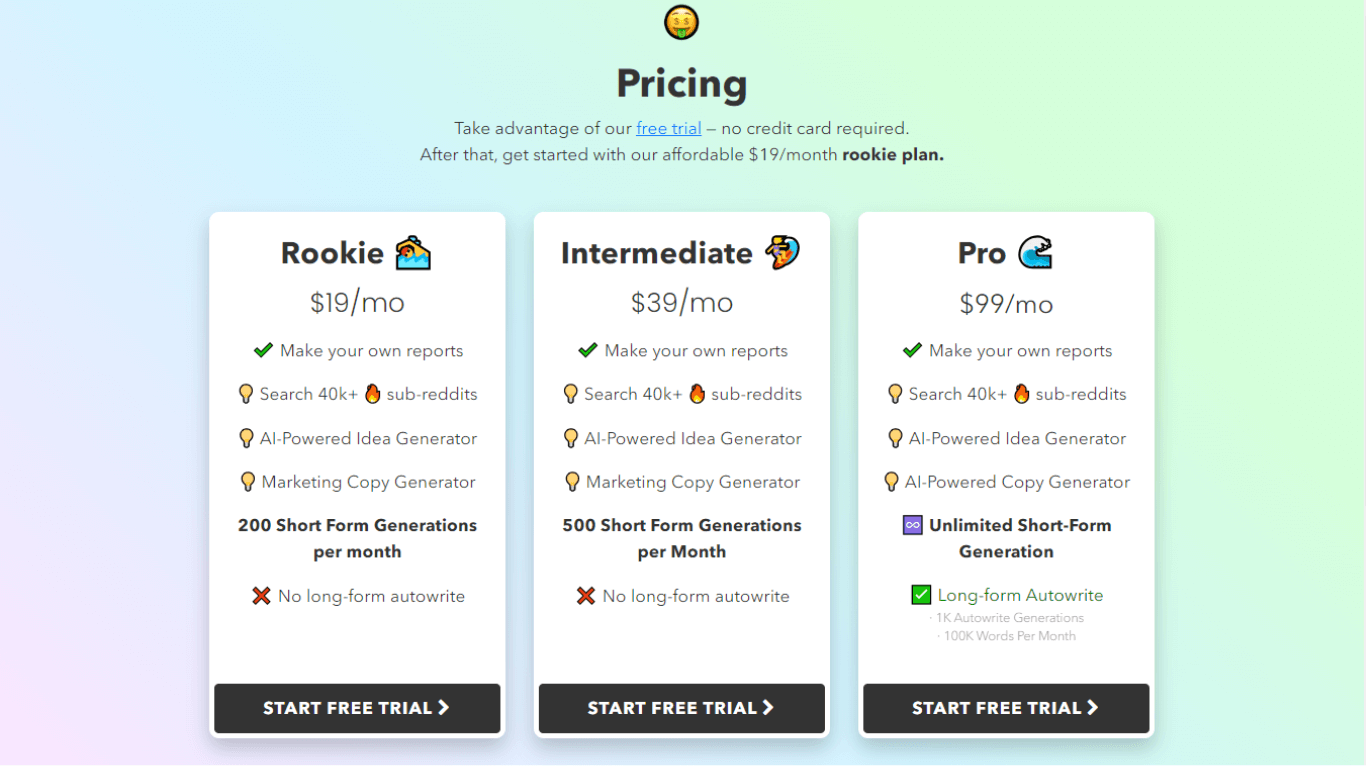Nichesss pricing and plans