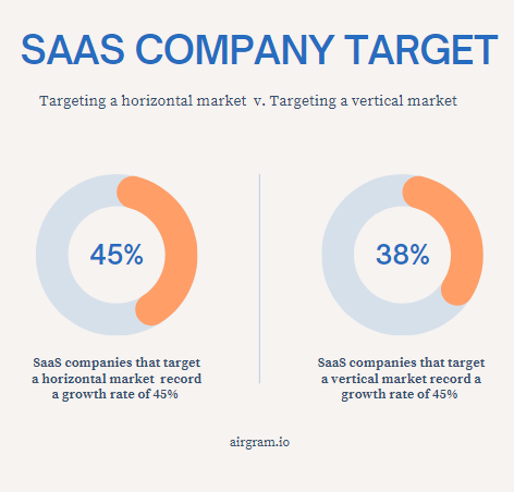 SaaS benchmarks stats