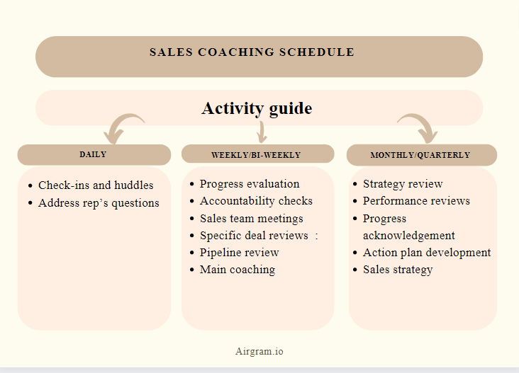 sales coaching schedule