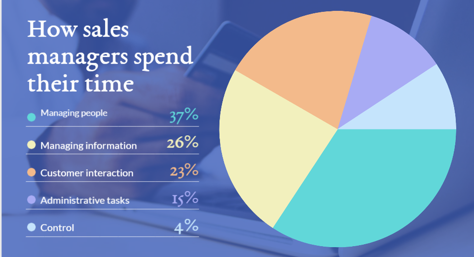 sales management statistics