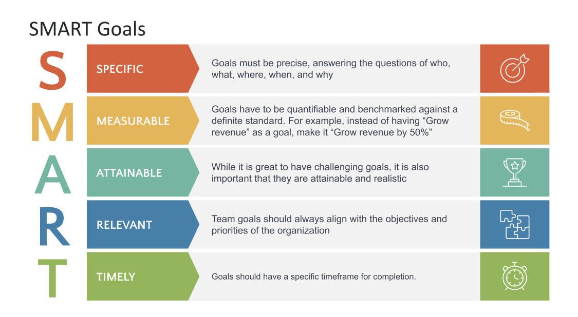 7 Strategies for Effective Sales Performance Management