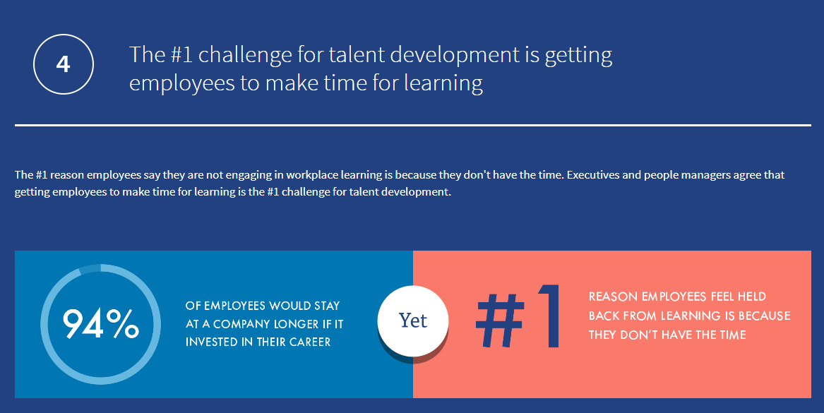Screenshot from LinkedIn’s 2018 Workplace Learning and Development Report