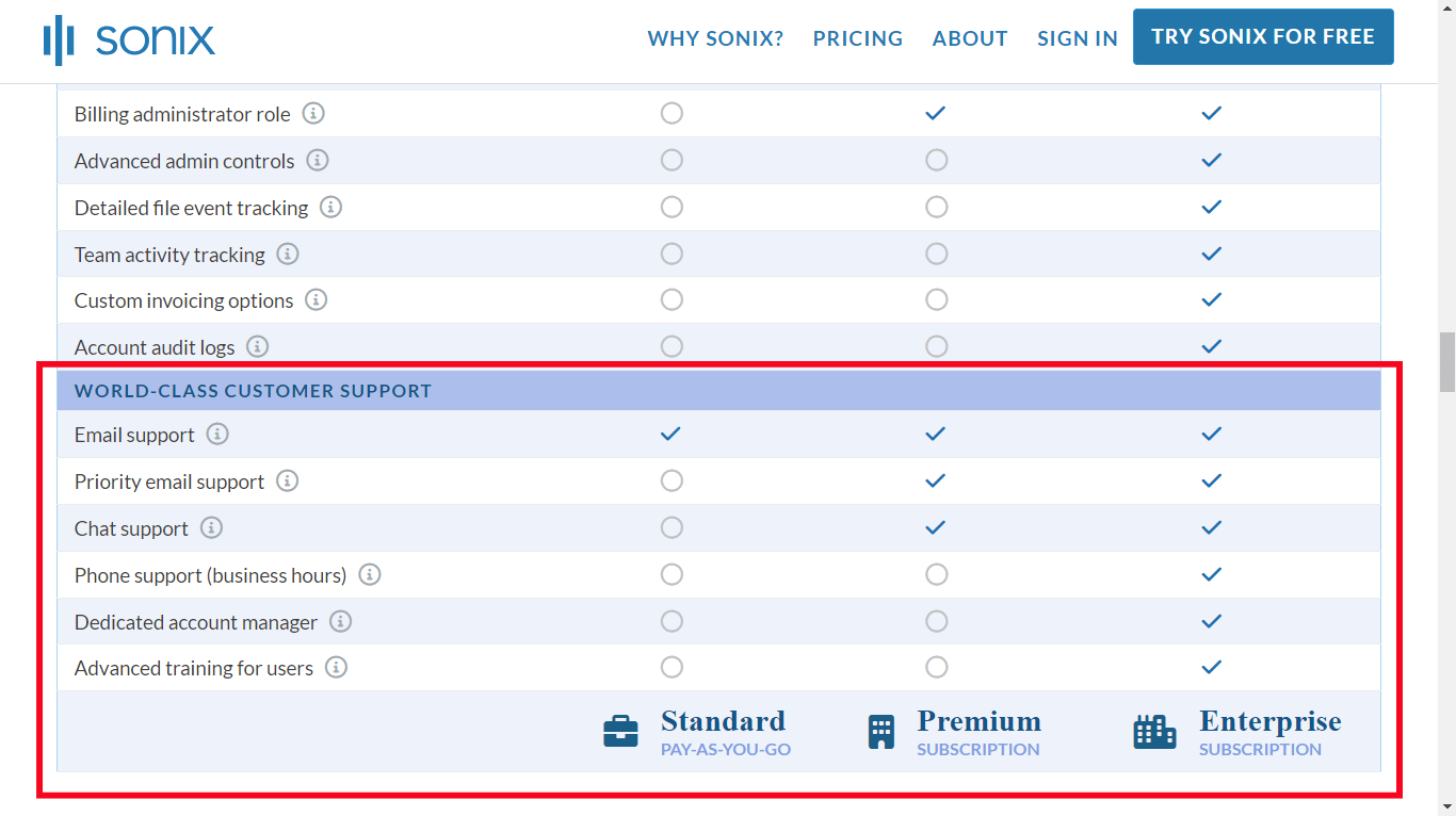 Sonix customer support features available in different plans