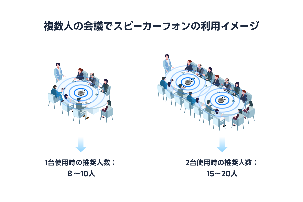 複数人の会議でスピーカーフォンの利用イメージ