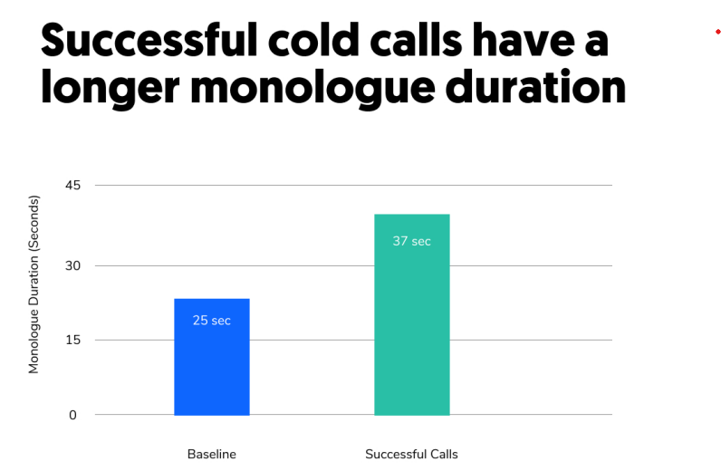 successful cold calls