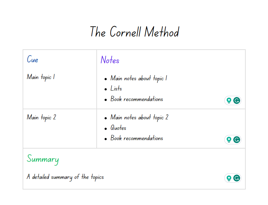 The Cornell method of notetaking