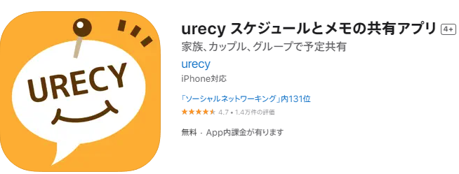 urecy