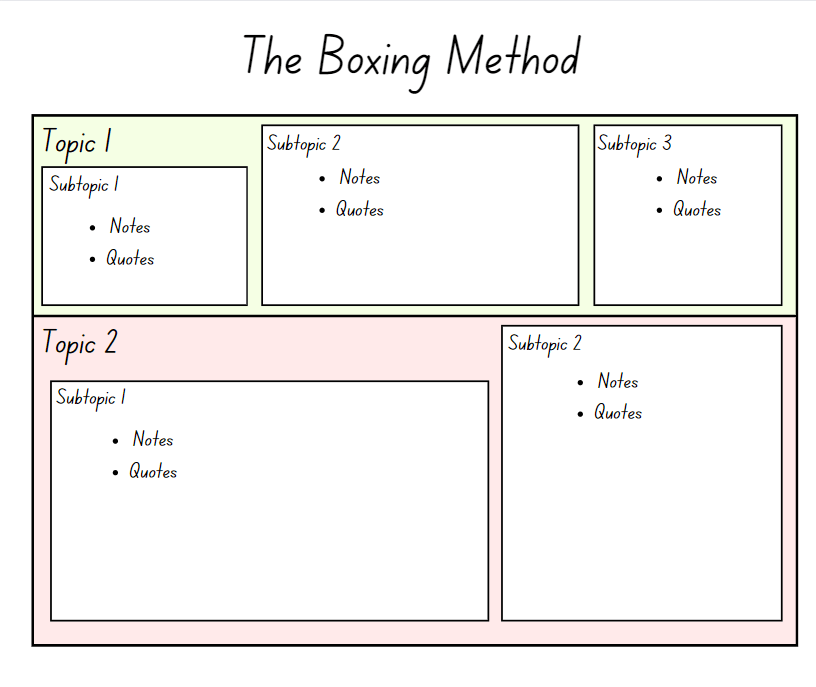 Use boxes to organize your notes in an aesthetically pleasing way