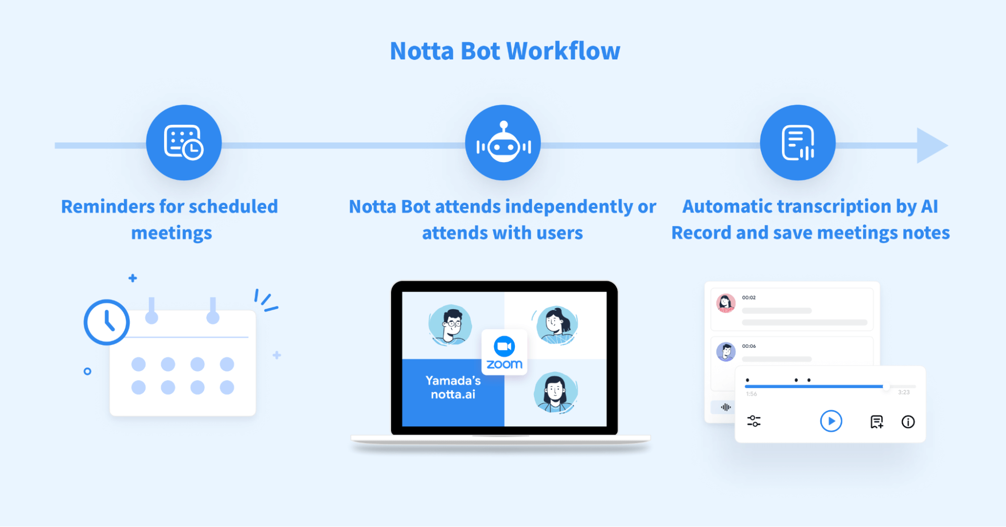 Use Notta Bot to Transcribe Meetings in Real Time