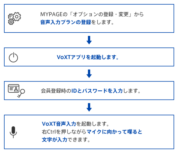 音声入力の利用手順