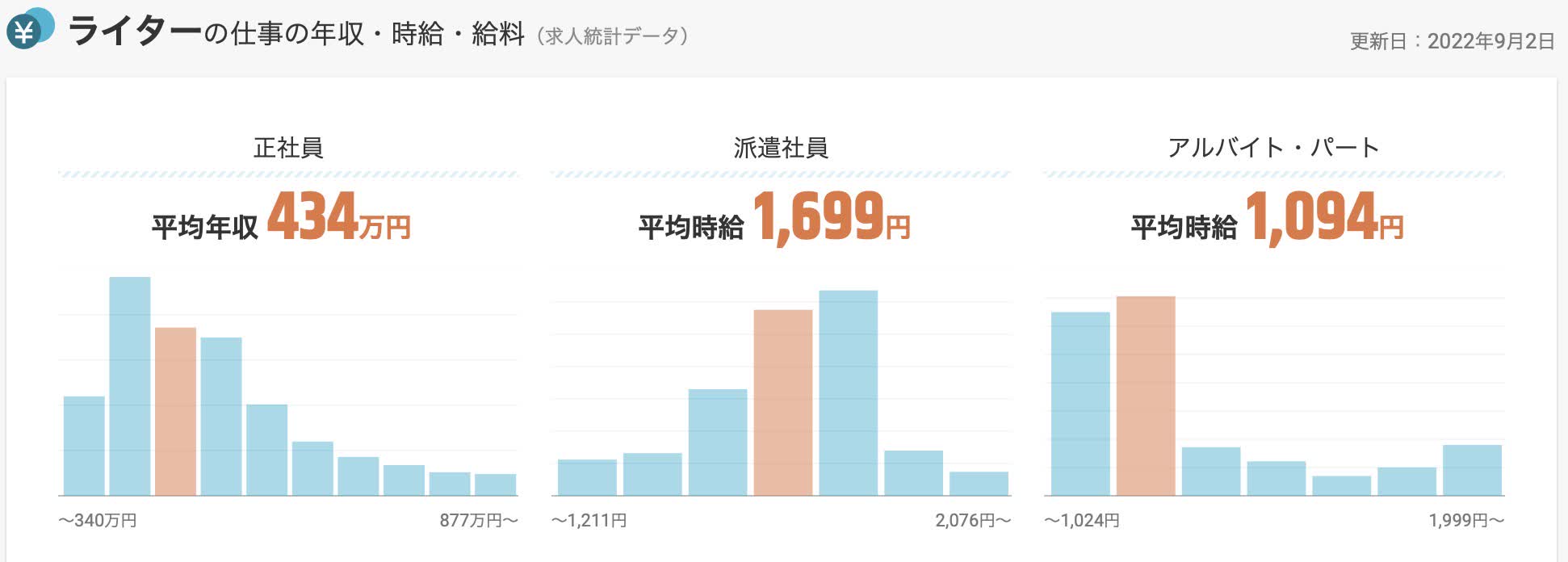 Webライターの仕事内容・収入