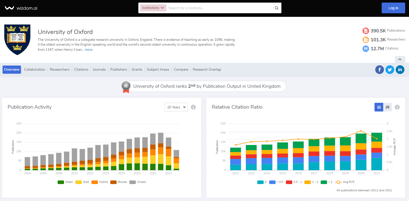 Wizdom’s data rich interface for the University of Oxford