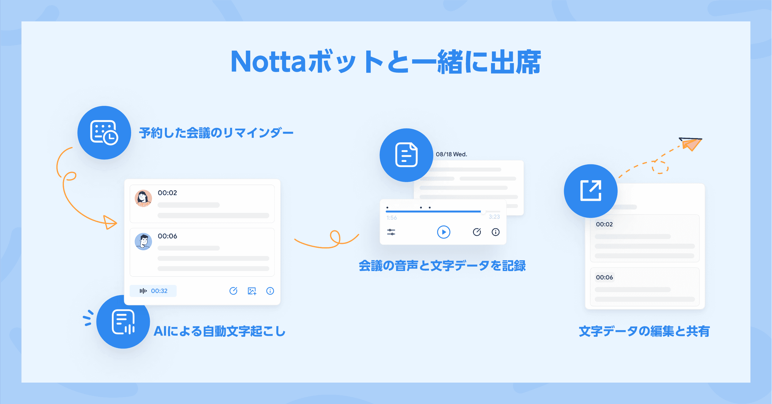 Transcribe live  meetings