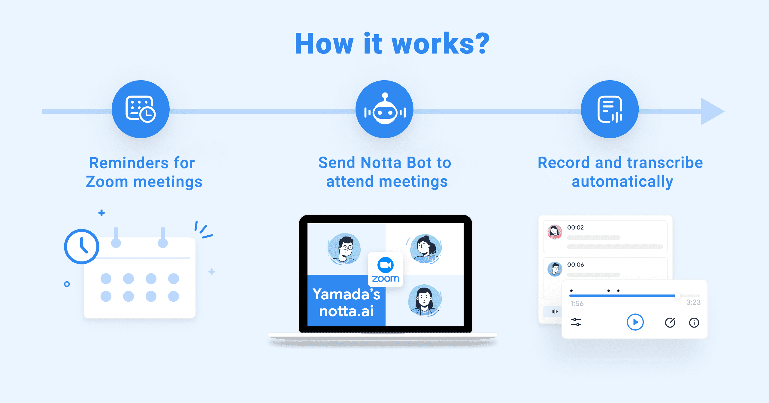 Notta Bot join Zoom meetings