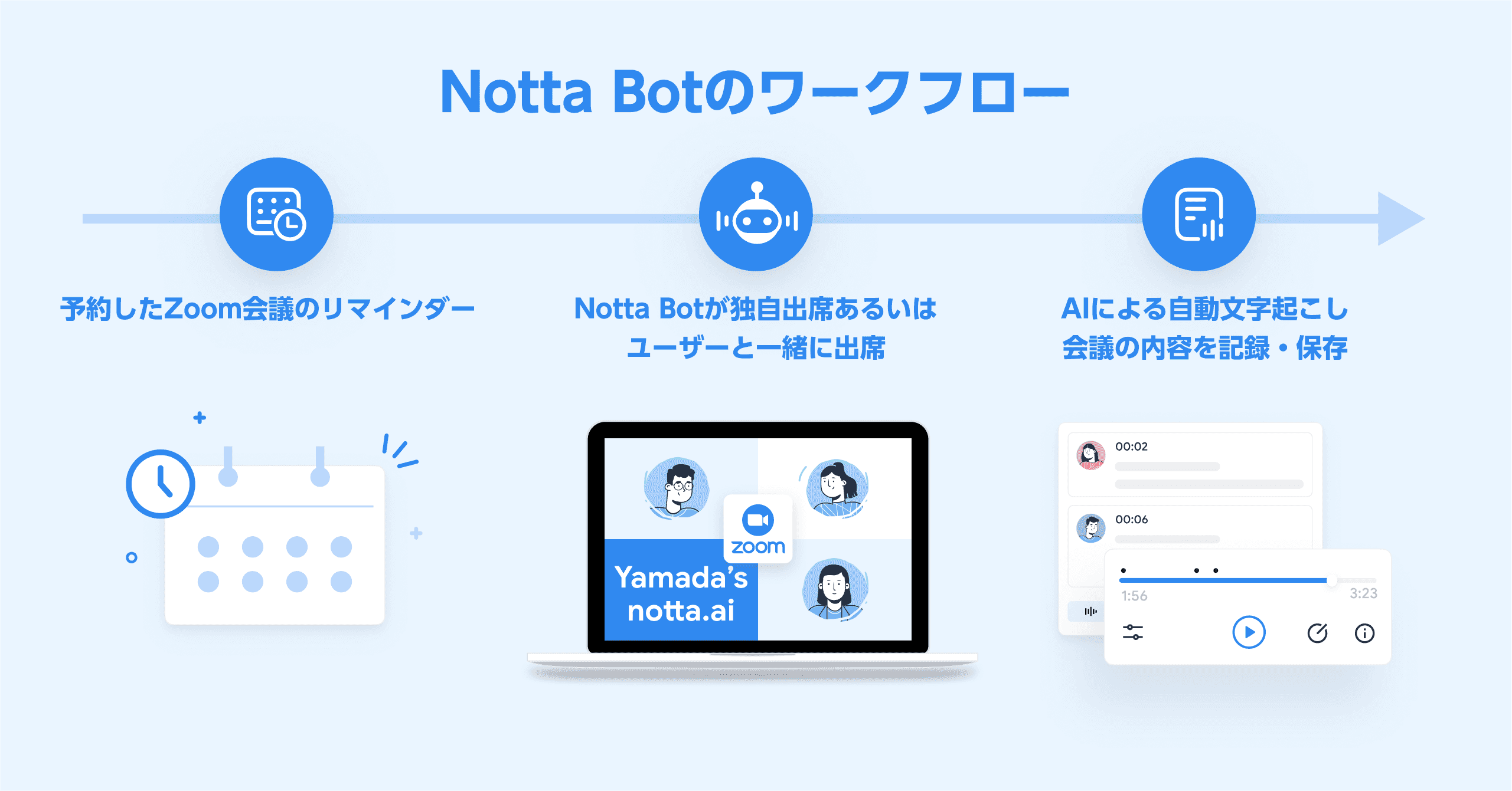 Change name in Zoom meetings